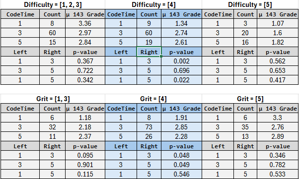 Grit-Diff-pvalues