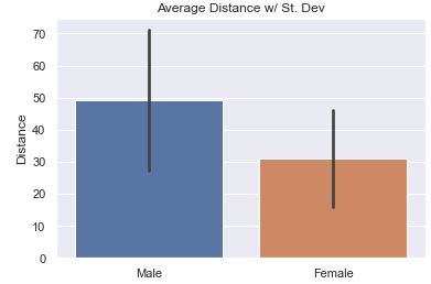 bar chart of avgerage distance by gender