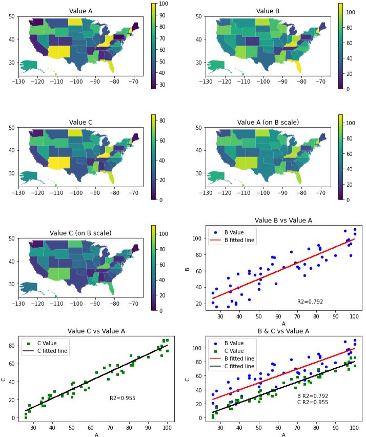 Geospacial & Linear plots